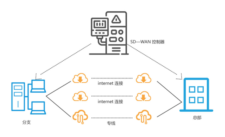 sd-wan1.png